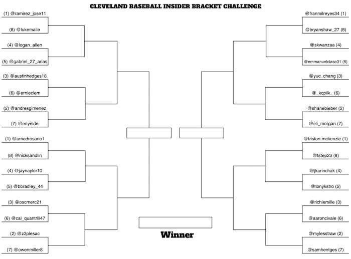 CBI Bracket Challenge - Round of 32